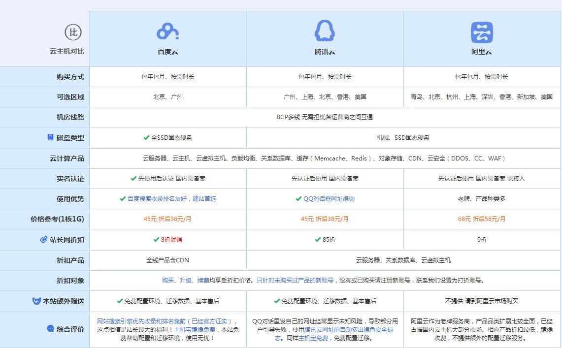 平阴云主机代理对比.jpg